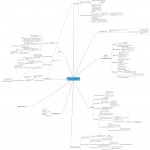 Mind Map of Pragmatic Thinking and Learning Notes